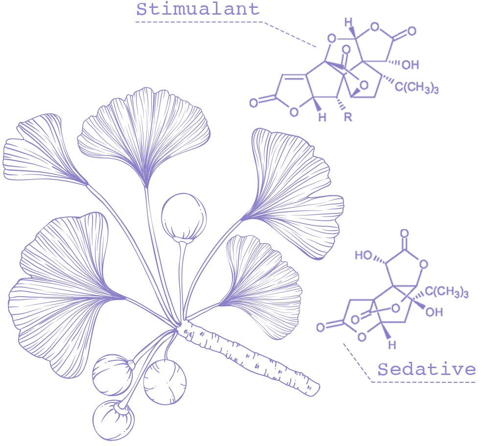 Plant isolation blend diagram
