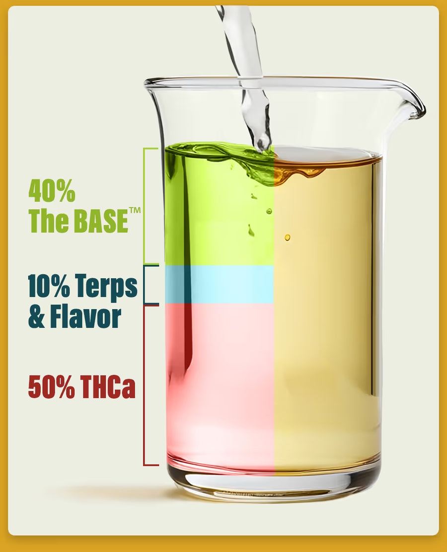 Formulation example using The BASE™