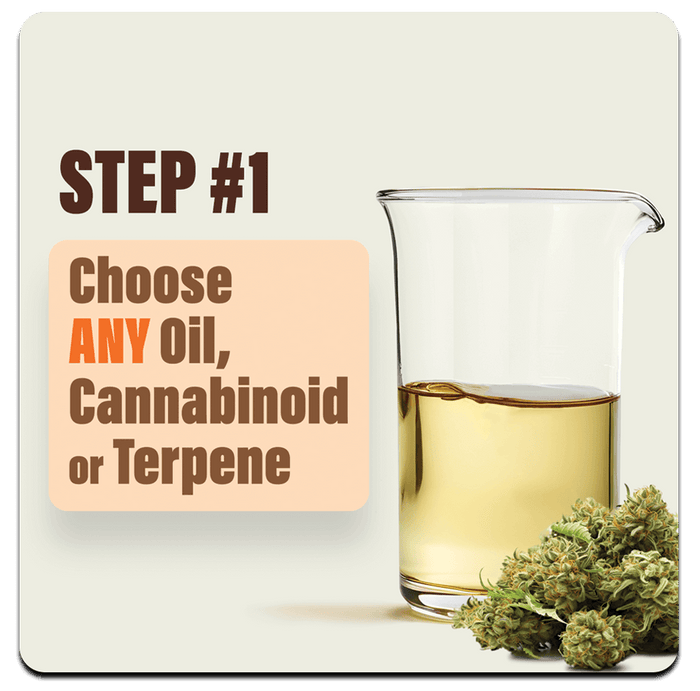 Blend your active with terpenes