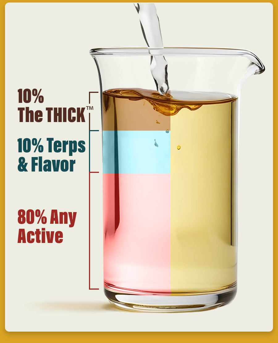 Formulation example using THE THICK™