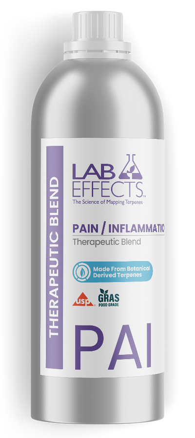 Pain / Inflammation Formula