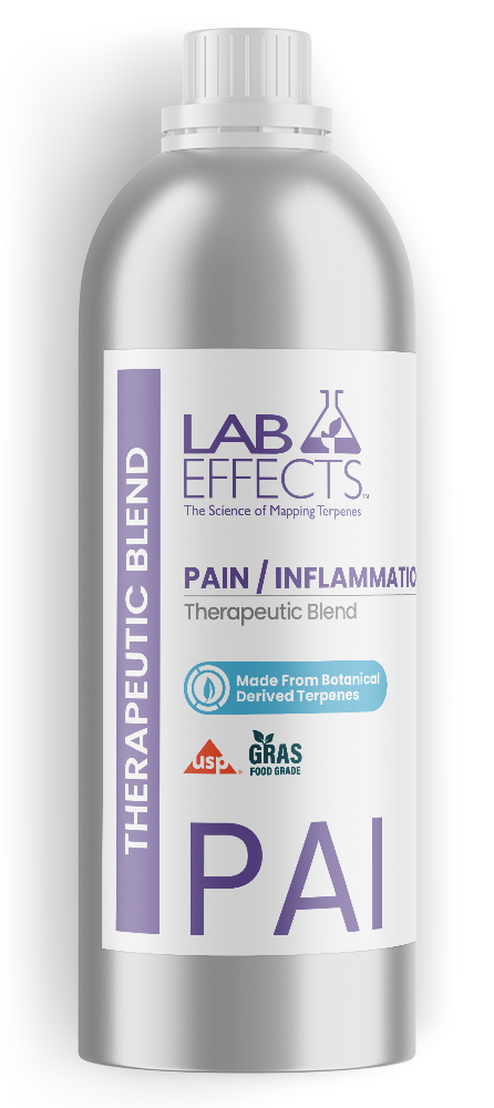 Pain / Inflammation Formula
