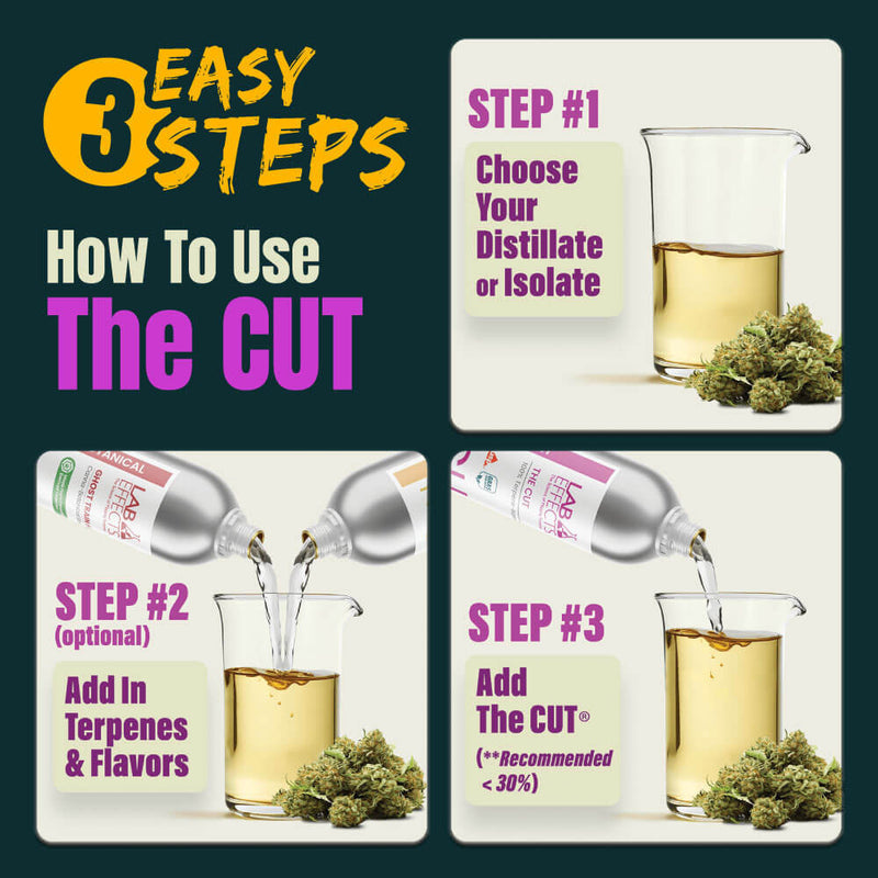 The CUT®