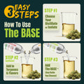 The BASE™