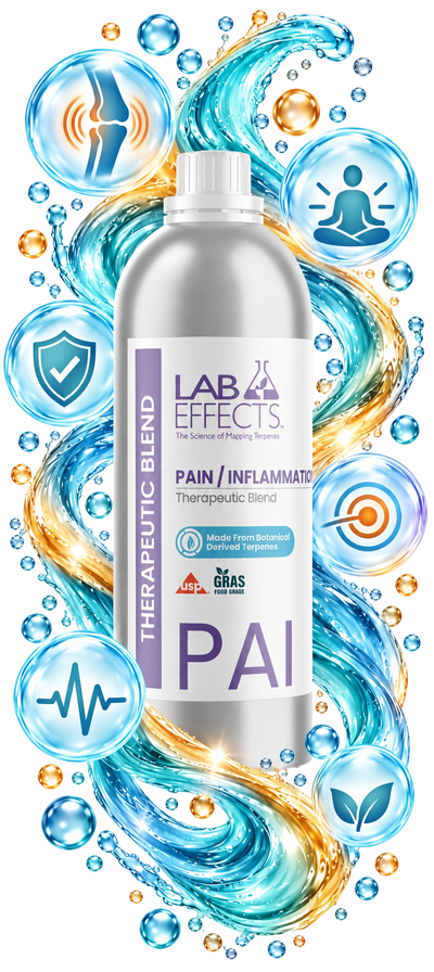 Pain / Inflammation Formula