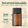 Linalool